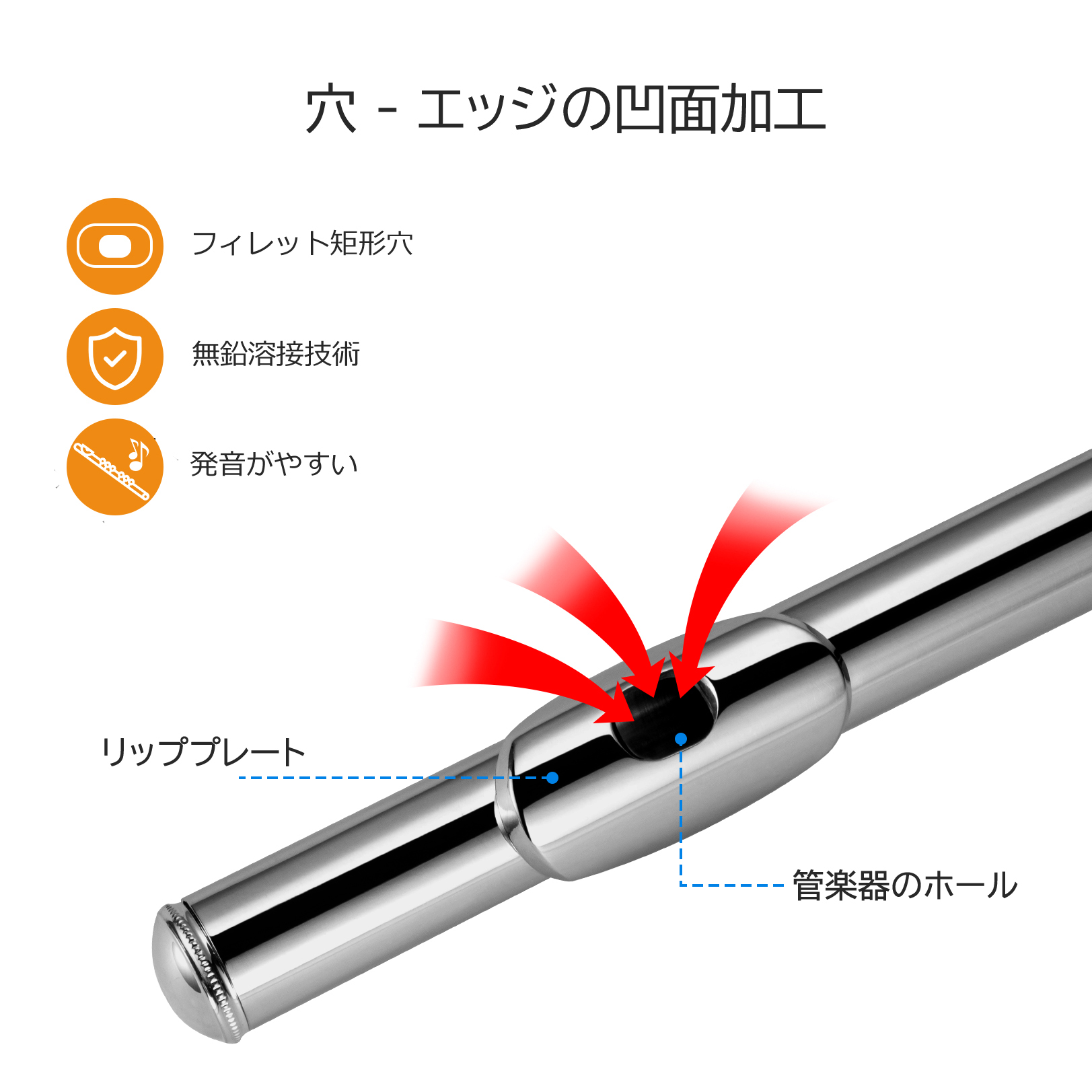 POGOLAB フルート シルバー セット Cキー ケース付き オフセット