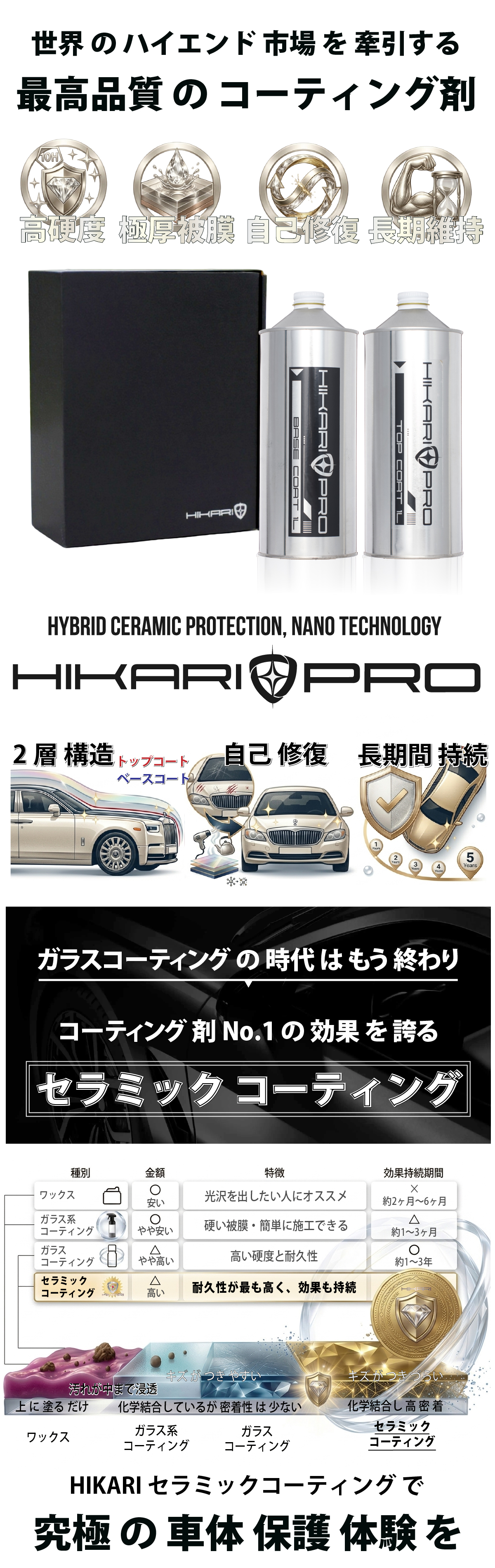 HIKARI ガラスコーティング セラミックコーティング HIKARI PRO 1L SET