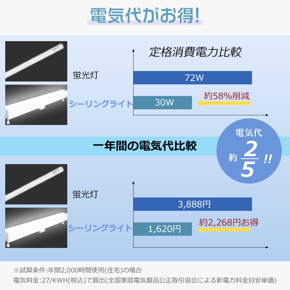 LED シーリングライト リモコン付き 省エネ　3個セット！2名様限定！ 30wlinelight2set.png
