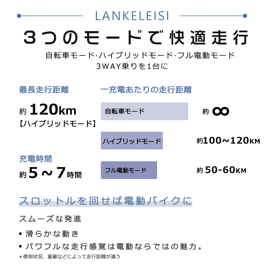 公道走行可能 アクセル付き電動自転車 折りたたみ フル電動