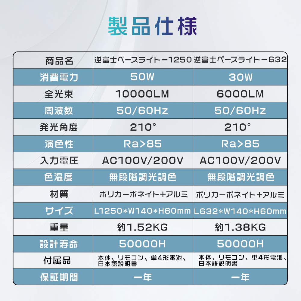2台セット】LED蛍光灯 器具一体型 20W型2灯相当 逆富士形 調光調色