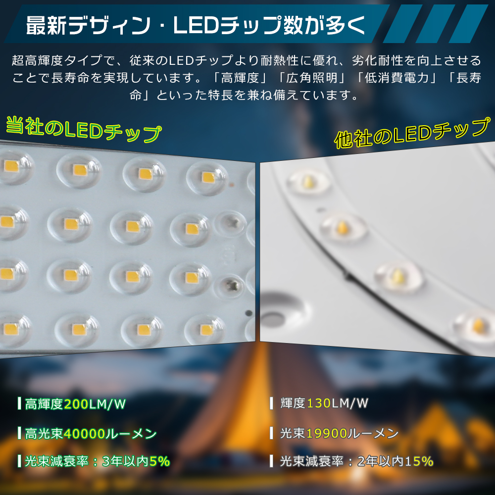 LED投光器 200W 2000W相当 40000LM 昼白色 投光器 LED 屋外 防水 屋外