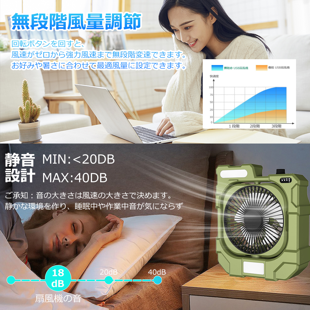 キャンプ 扇風機 充電式 32,000mAh DCモーター 3段階LEDライト キャンプ 扇風機 充電式 32,000mAh DCモーター 3段階LEDライト
