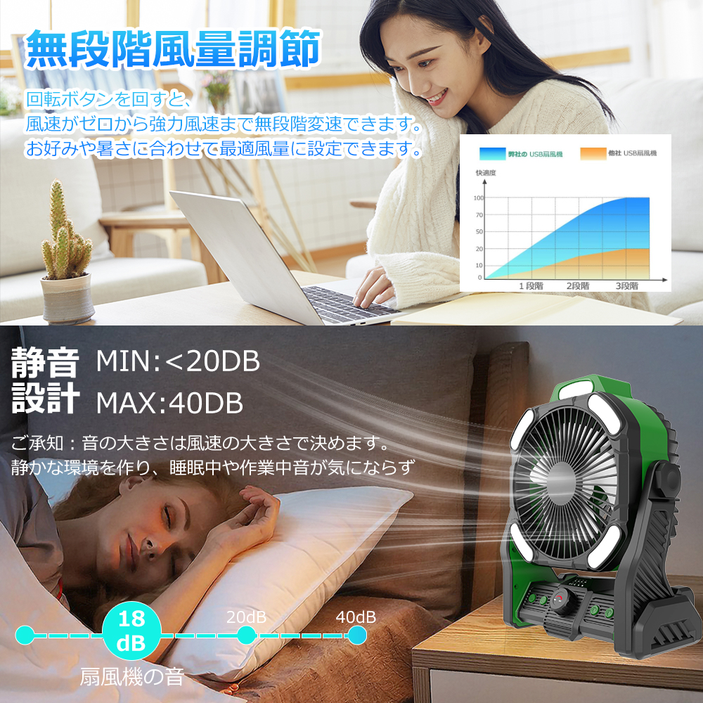 扇風機 卓上 アウトドア 最大72時間航続 20000mAh大容量 アプリ対応 LEDライト タイマー 業務用 吊り下げ 防災 キャンプ 無段階風量調整 ライト調色 アロマ PSE |  | 02