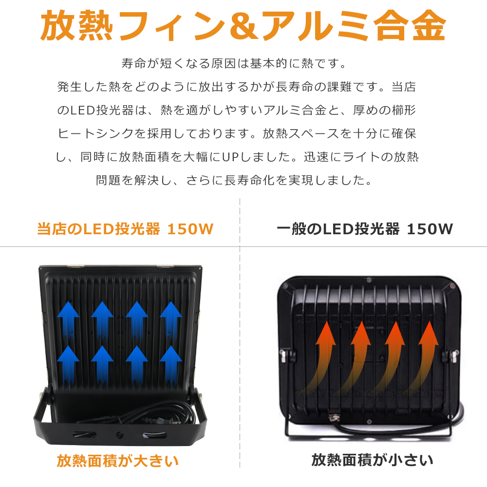 投光器 LED 屋外 防水 150w 1500W相当 超爆光30000LM IP65防水 投光器 LED 屋外 防水 150w 1500W相当 超爆光30000LM IP65防水