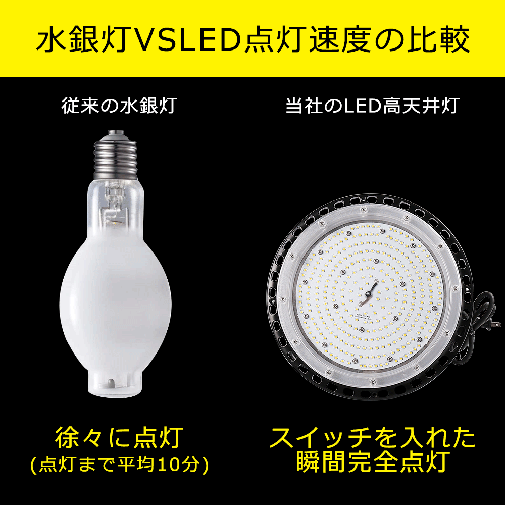 LED投光器 LED高天井灯 200W 40000lm UFO型 IP65 防水 照射角度120° 高