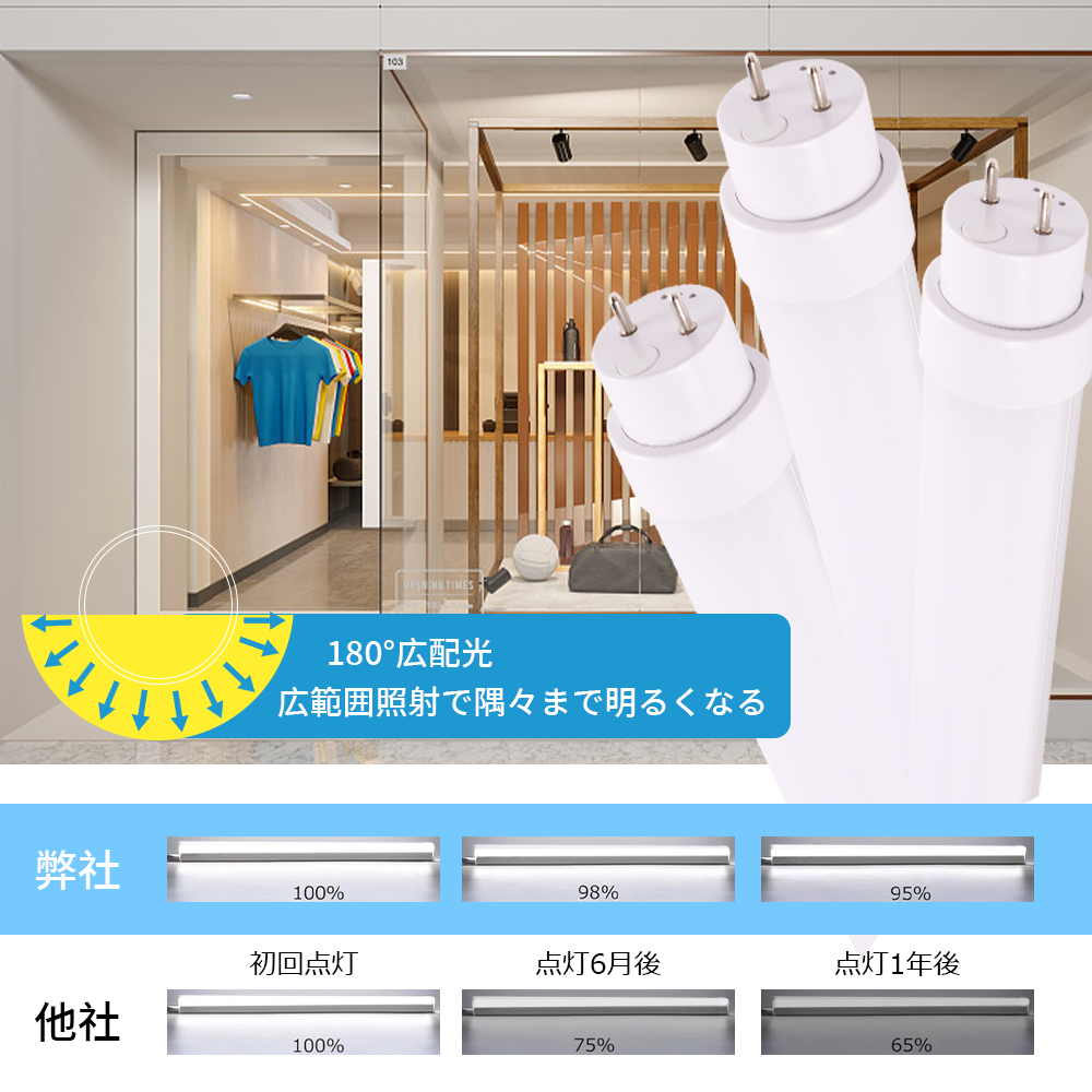 LED蛍光灯 40W形 直管 20W 120CM リモコン付き 調光調色 グロー式器具