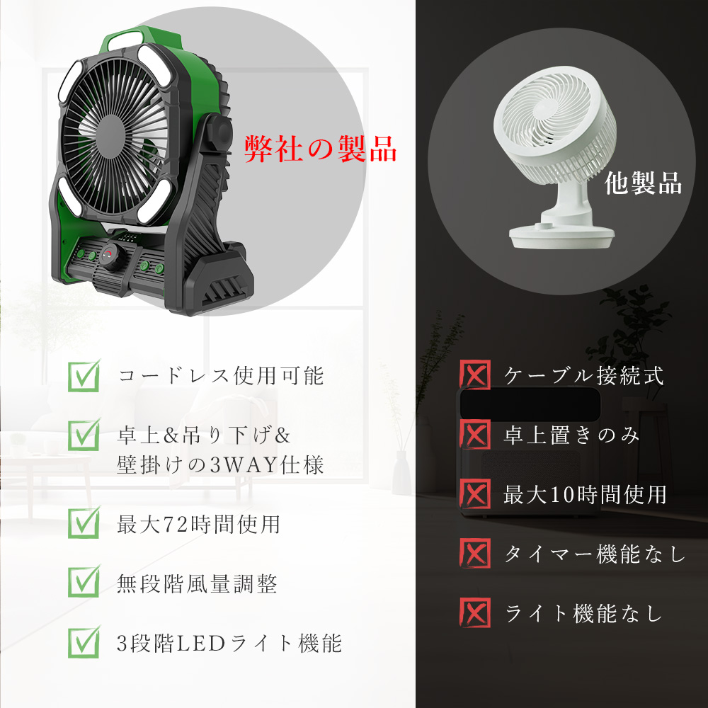 卓上扇風機 充電式 吊り下げ 20000mAh大容量 最大78時間連続使用