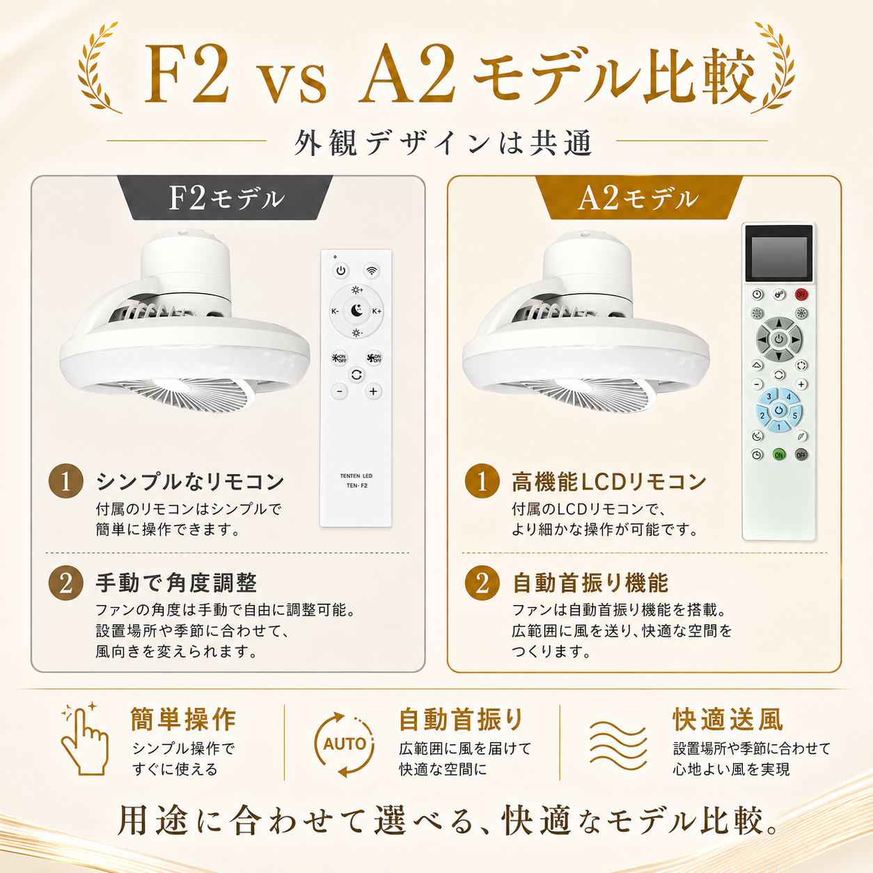 PSE認証 LED シーリングファンライト ファン付き 首振り 8畳 調光調色