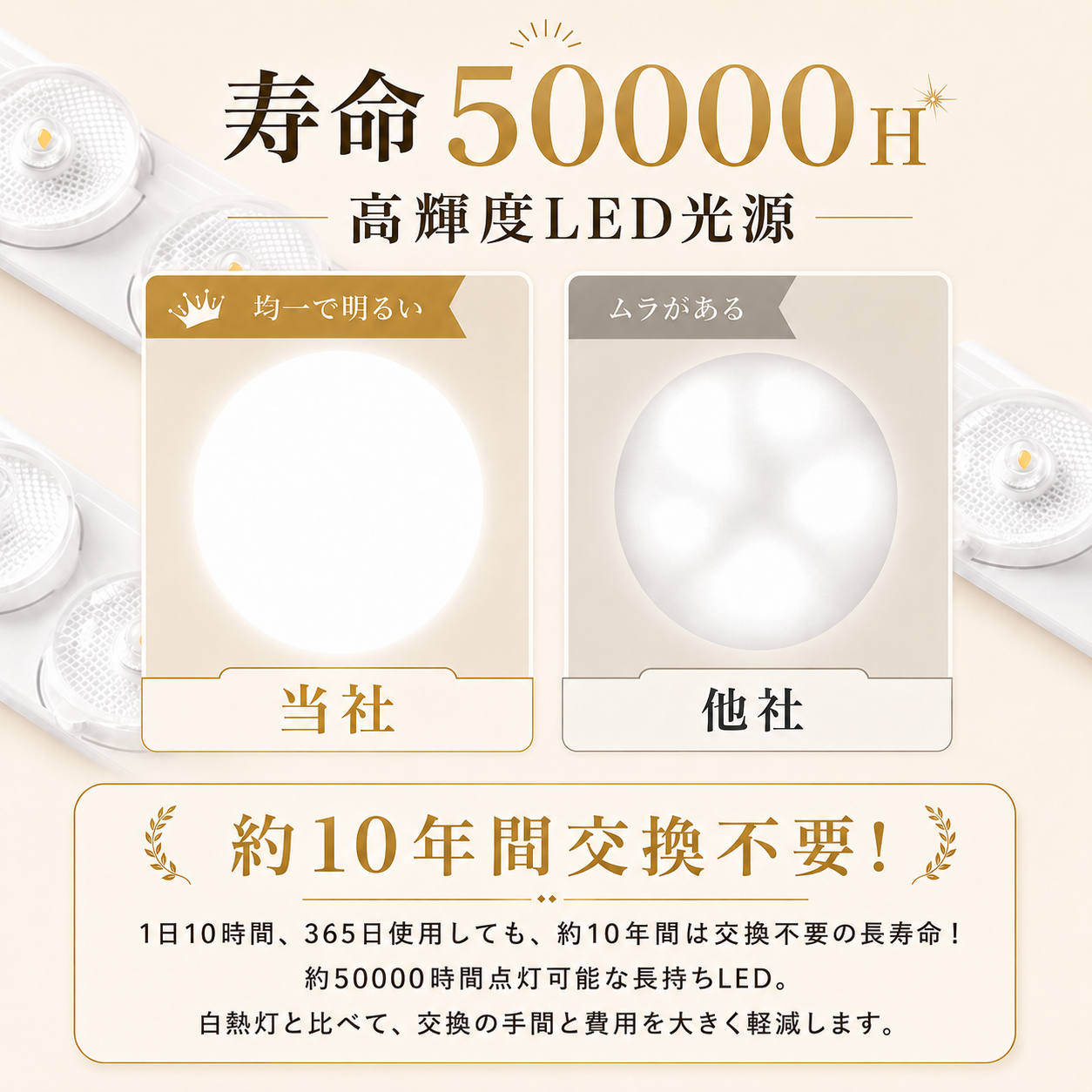 自動首振り・大光量】シーリングファンライト LED 12畳 14畳 DC