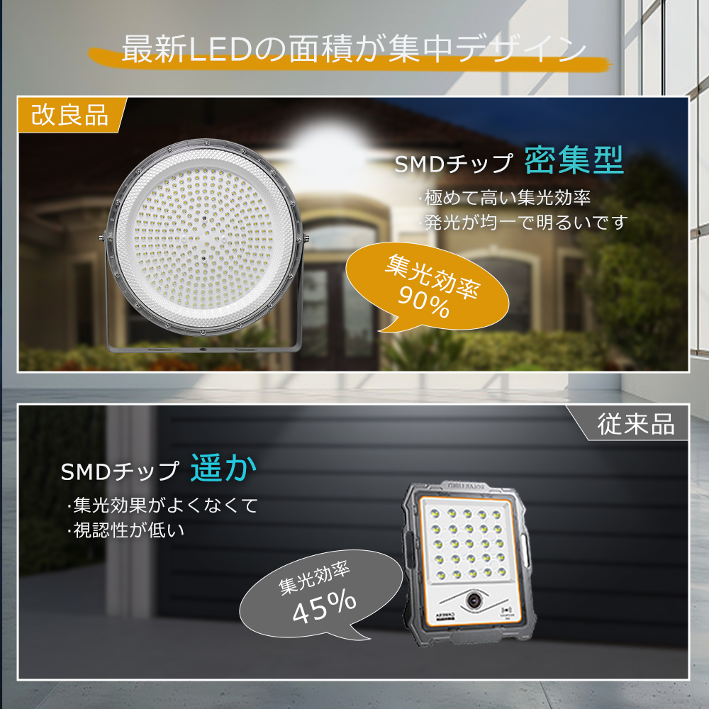 【新品未使用品】薄型軽量大光量 LED投光器 100W 2個セット 店長推薦／ 極薄 LED投光器 100W 20000lm 電球色 昼白色 昼光色 ハイ