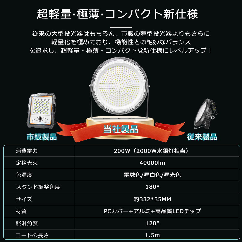 店長推薦／ 極薄 LED投光器 200W 40000lm 電球色 昼白色 昼光色 ハイ