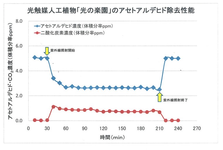 信頼の証PIAJマーク