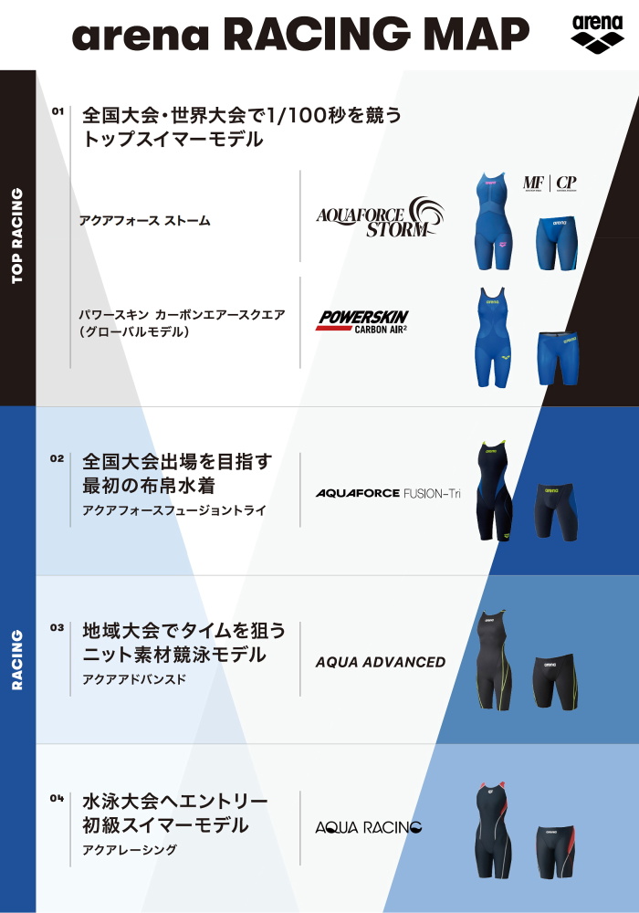 アリーナ ARENA 競泳水着 ジュニア女子 WA承認 レーシングワンピース オープンバック AQUA RACING ECO AQUA STRIPE-D AS5SRC54G 関連画像5