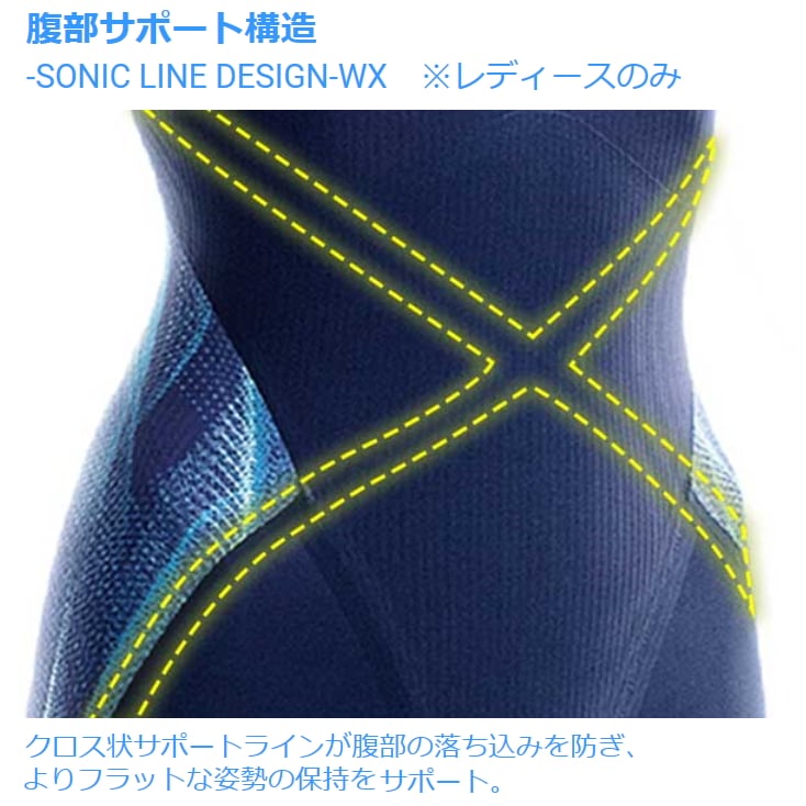 ミズノ 競泳水着 レディース GX SONIC5 ST スプリンター Pre-Futureグラフィック Fina承認 MIZUNO 高速水着 N2MG0201｜hikarisp｜15