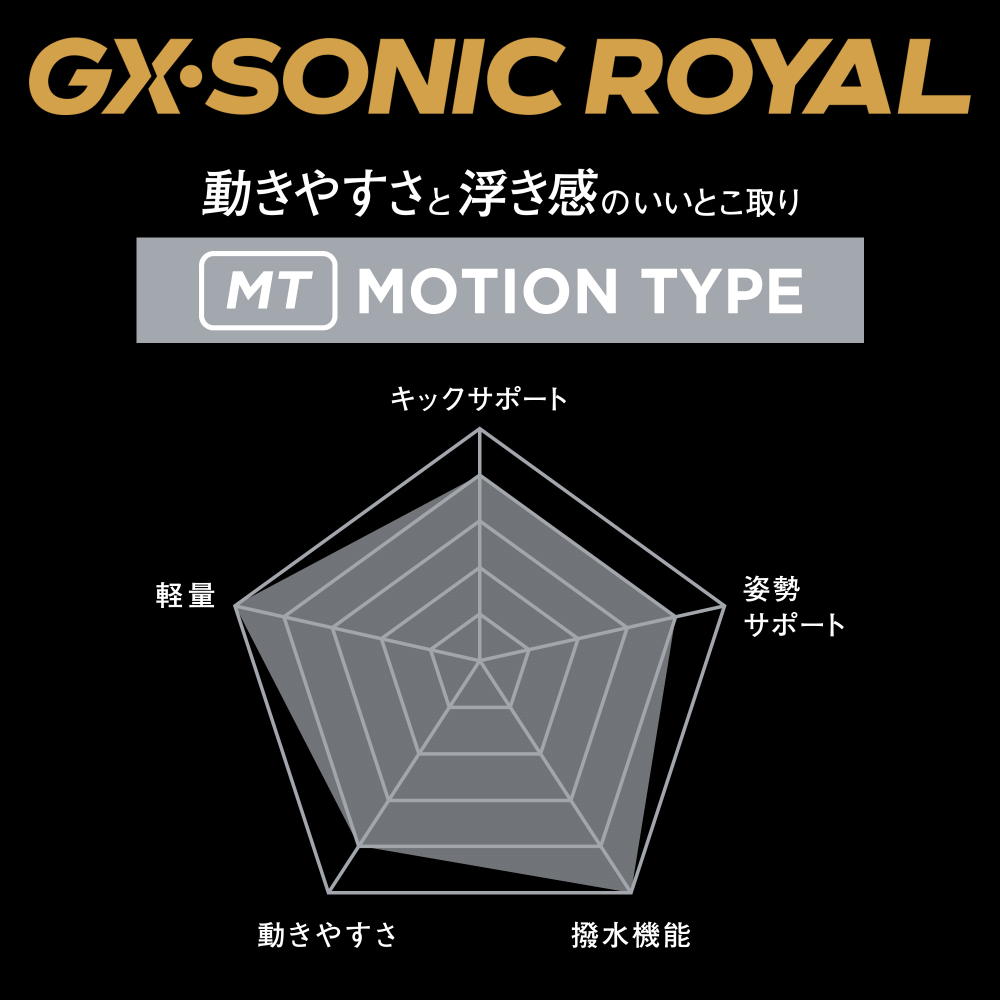 ミズノ 競泳水着 メンズ GX SONIC ROYAL MT WA承認モデル ハーフスパッツ 布帛素材 競泳全種目 短距離〜中・長距離 選手向き N2MBD002 関連画像5