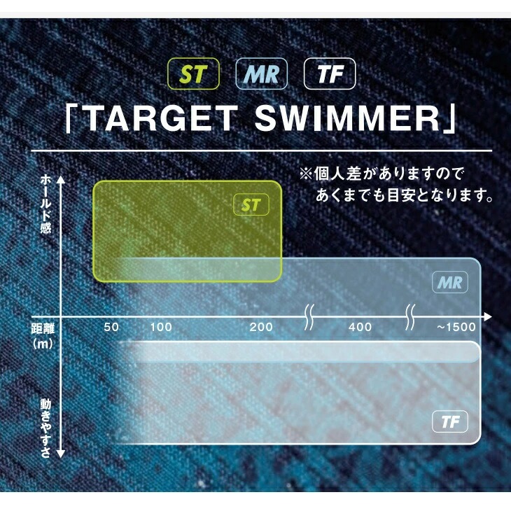 しなやかな ミズノ Mizuno Technical Flex Model N2mg0705 21年モデル Swimshopヒカリスポーツ 通販 Paypay