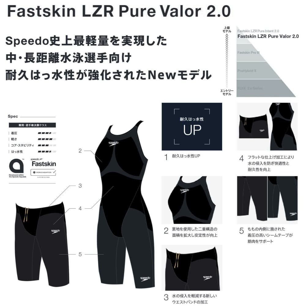 スピード SPEEDO 競泳水着 レディース FASTSKIN LZR Pure Valor 2.0 ファストスキンレーザーピュアヴァラー  クローズドバック ニースキン WA承認 競泳全種目 : scw12403f : SWIMSHOPヒカリスポーツ - 通販 - Yahoo!ショッピング