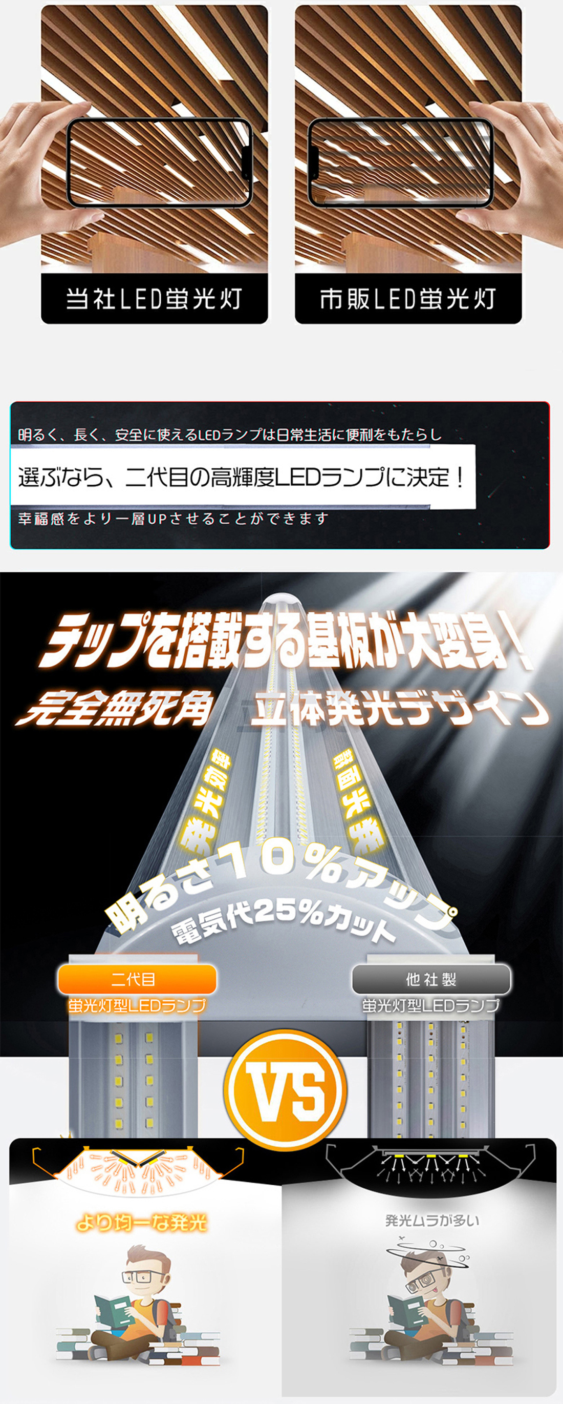 HIKARI シーリングライト LEDライト 120cm 40W 5800LM 85V-265V LED