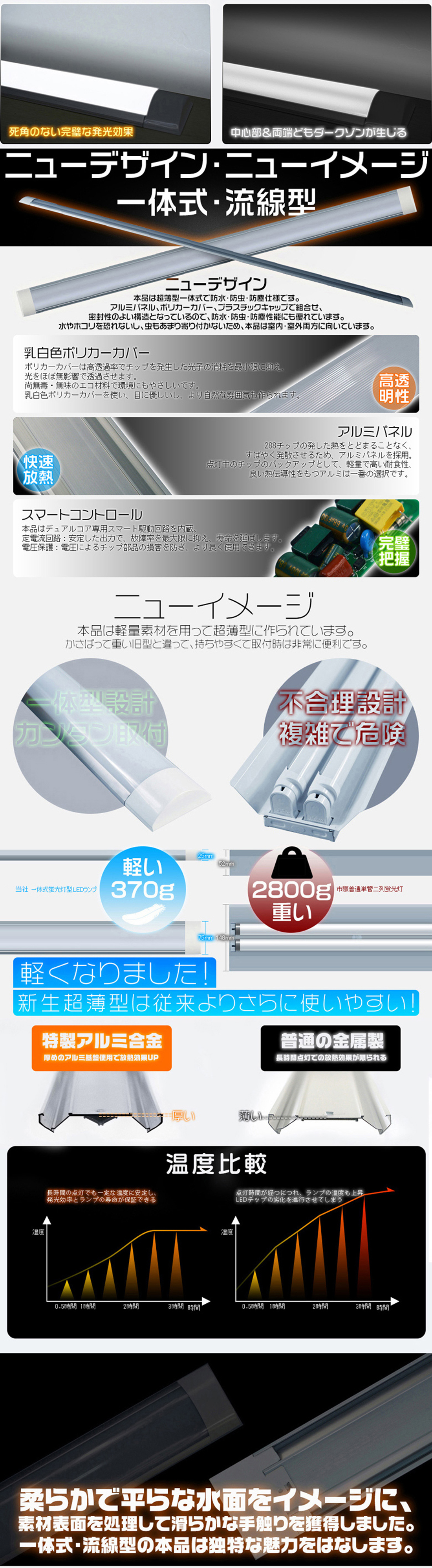 HIKARI シーリングライト 蛍光灯2本相当 120cm 40W 5800LM 85V-265V