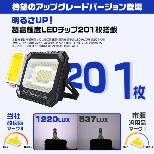 led投光器 充電式 300Wより明るい 無段階調光 16800LM 16800mAH 超強力マグネット USBとソーラー充電 5つ点灯モード 防災グッズ IP66 3年保証 1個a 関連画像2