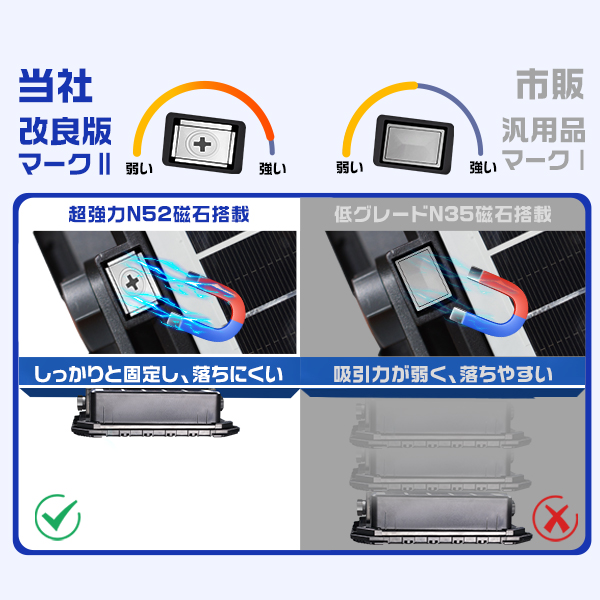 led投光器 充電式 300Wより明るい 無段階調光 16800LM 16800mAH 超強力マグネット USBとソーラー充電 5つ点灯モード 防災グッズ IP66 3年保証 1個a 関連画像4