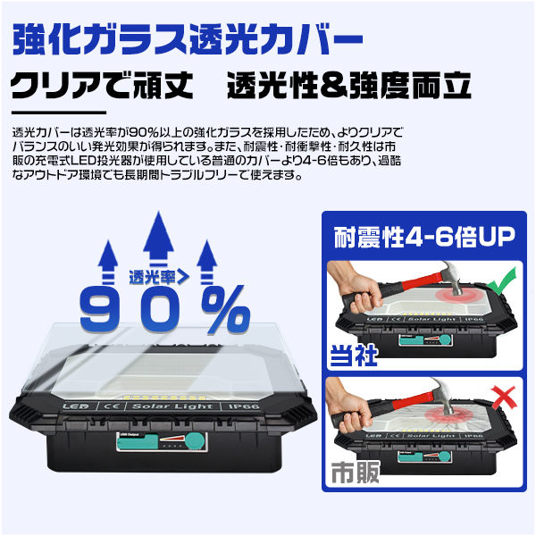 2台セット 200W led投光器 充電式 16800LM 16800mAH 超強力マグネット ソーラー充電とUSB充電 5つ点灯モード IP66防水 アウトドア キャンプ PL 3年保証 | HIKARI（ヘッドライト） | 09