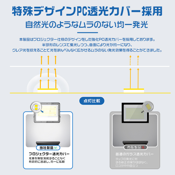 【新品未使用品】薄型軽量大光量 LED投光器 100W 2個セット HIKARI 期間限定【セット】led投光器100w 2個 三脚スタンド付 極薄led