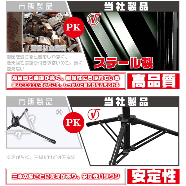 お得セット)LED投光器 50W 2台セット 18000lm 屋外 ポータブル 三脚