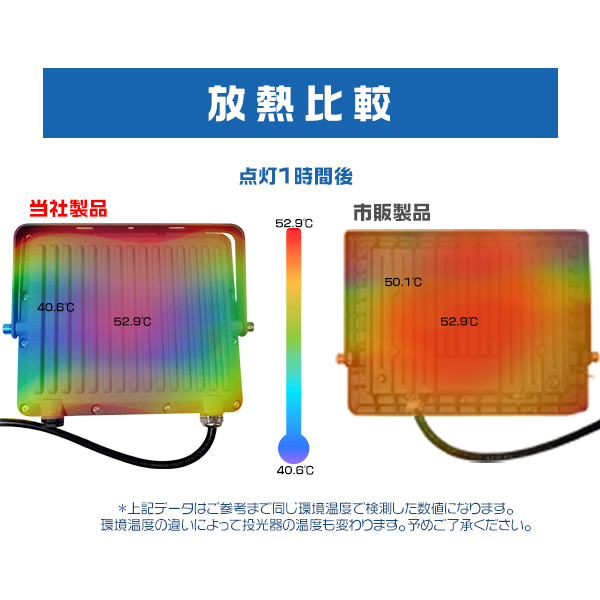 [超特価！7,990円]4個セット led投光器 50W 極薄 正圧排気弁付き IP67 85V-265V 10400lm 軽量 照明器具 屋外 昼光色 PSE PL保険 2年保証 | HIKARI（ヘッドライト） | 10