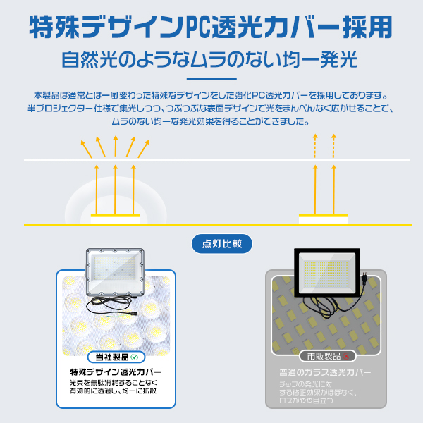 [4台セット] led投光器 100W 19600lm 極薄 正圧排気弁付き IP67 85V-265V 高輝度 軽量　照明器具 屋外 PSE PL保険 2年保証 | HIKARI（ヘッドライト） | 07