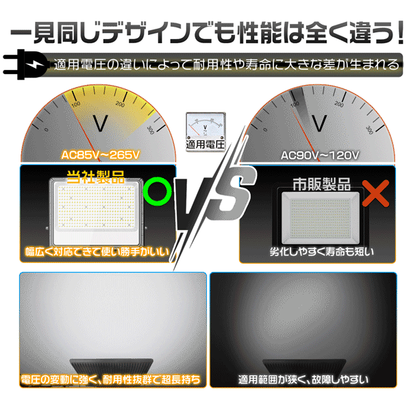 HIKARI [お試し]爆光！led投光器 500W 正圧排気弁付 85V-265V 69800lm
