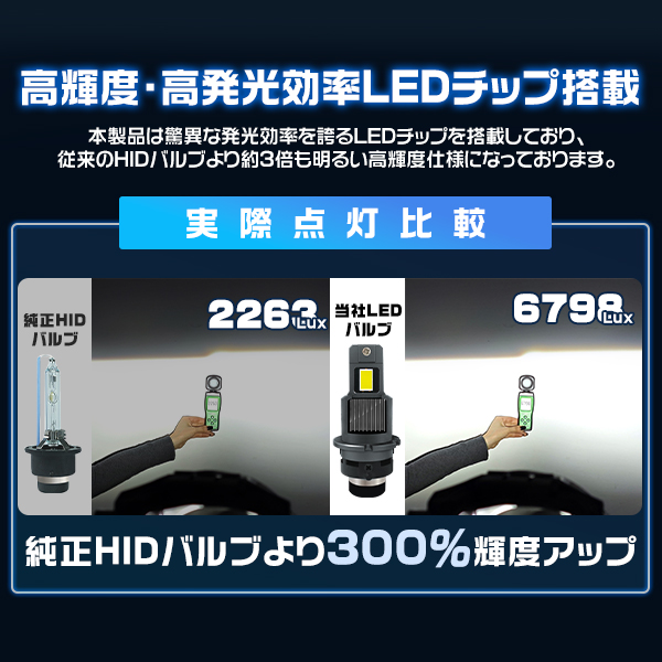 ステラ RN1 2 LEDヘッドライト D2S 12800LM 車検対応 HIDより明るい 配線レス 6000K 2個セット 2年保証