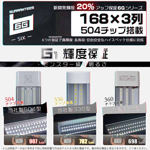 led蛍光灯 3列発光 器具一体 薄型 ledベースライト 432チップ 7800LM 