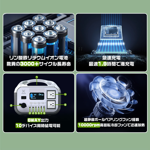 【セット】ポータブル電源+専用バッグ 180000mAh/576Wh 定格710W 急速充電 大容量 リン酸鉄蓄電池 キャンプ 防災グッズ 5年保証 関連画像2