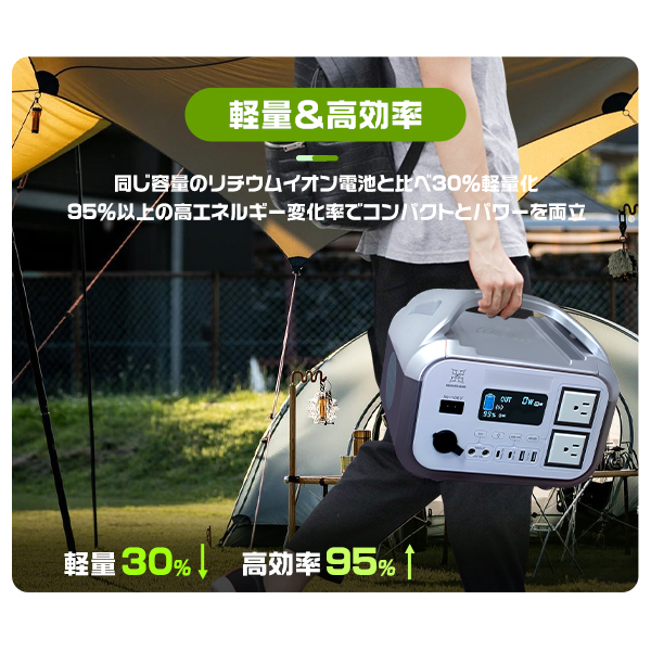 【セット】ポータブル電源+専用バッグ 180000mAh/576Wh 定格710W 急速充電 大容量 リン酸鉄蓄電池 キャンプ 防災グッズ 5年保証 関連画像5