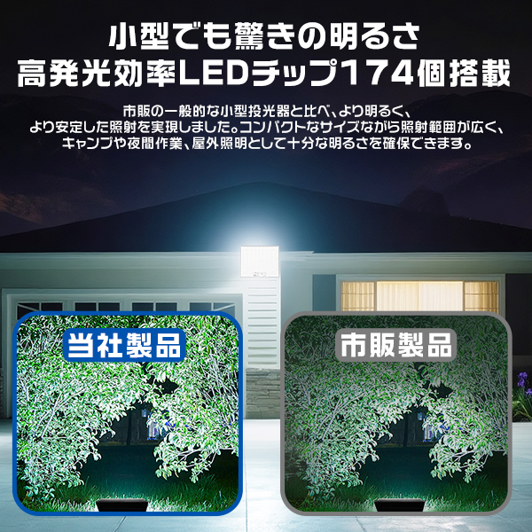 [2台] led投光器 充電式 200W 爆光...の詳細画像1