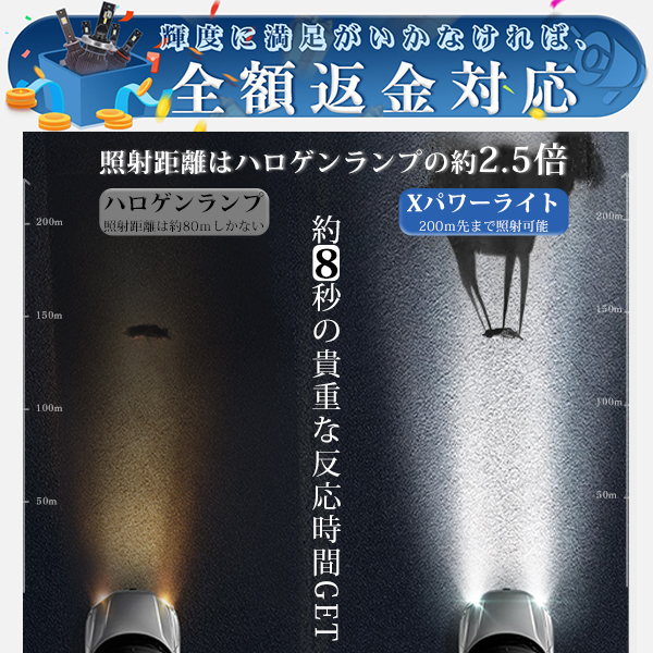 輝度ご不満なら全額返金 LEDヘッドライト フォグランプ バルブ H4 Hi/Lo H8 H11 H16 HB3 HB4 H1 H7 車検対応 MAX360°角度調整 22800LM ホワイト 関連画像2