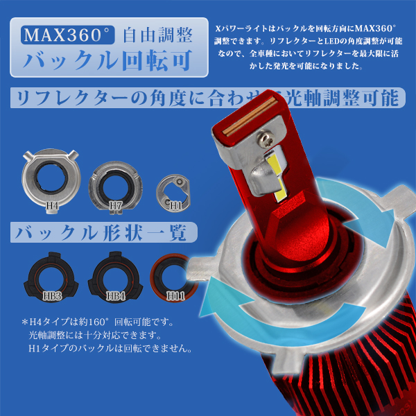 輝度ご不満なら全額返金 LEDヘッドライト フォグランプ バルブ H4 Hi/Lo H8 H11 H16 HB3 HB4 H1 H7 車検対応 MAX360°角度調整 22800LM ホワイト 関連画像4