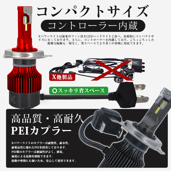 輝度ご不満なら全額返金 LEDヘッドライト フォグランプ バルブ H4 Hi/Lo H8 H11 H16 HB3 HB4 H1 H7 車検対応 MAX360°角度調整 22800LM ホワイト 関連画像5