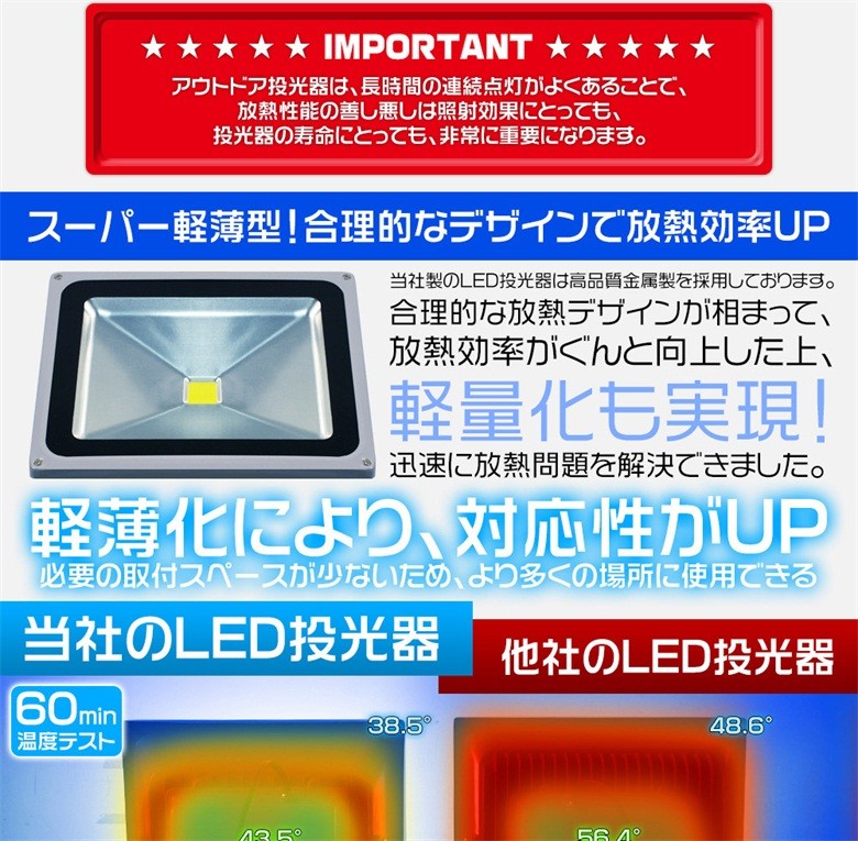 業界独自安全第一対策 LED投光器 400W 4000W相当40000lm 他店とわけが