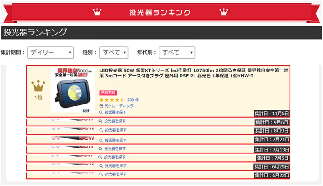 オンライン限定商品】 COBチップ 200WLED投光器 新世代 新型KTシリーズ 業界独自安全第一対策 2倍明るさ保証 IP67 4個YHW-L 送料無料  PL PSE 3mコード - その他 - hlt.no