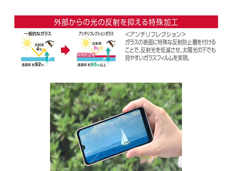 ドコモ純正 iPhone16 ARガラスフィルムハイグレード 光の反射を抑える