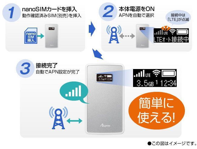 限定SALEお買い得】 NEC Aterm MP02LN メタリックシルバー [SIMフリー