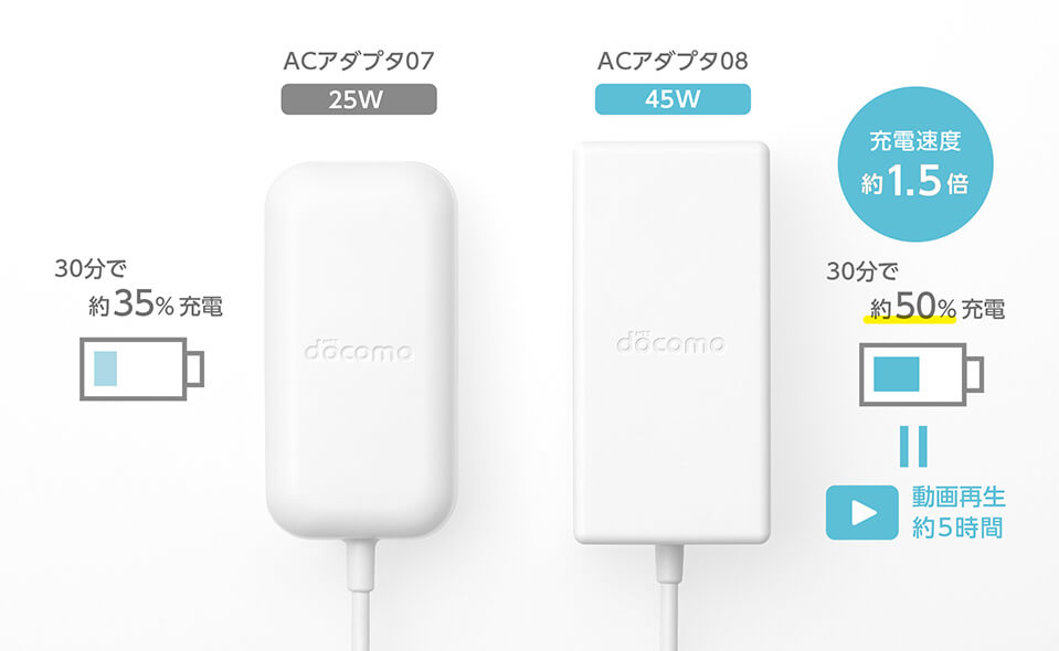 NTTドコモ ACアダプタ 08 AMD39027 : 2010103265 : ひかりTV