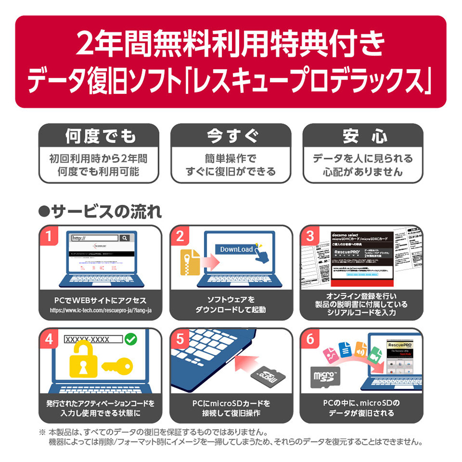 docomo select microSDXC Extreme 100MB／秒 128GB サンディスク