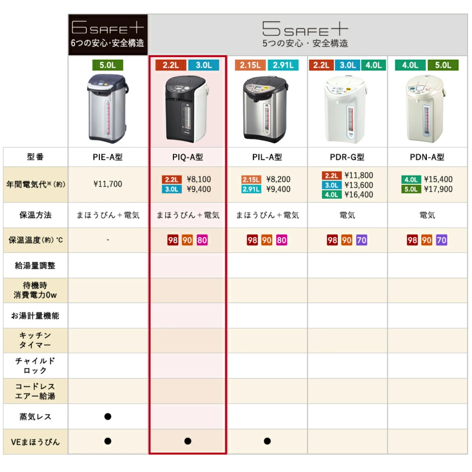 タイガー（TIGER） タイガー魔法瓶 電気ポット 2.2L VE電気まほうびん