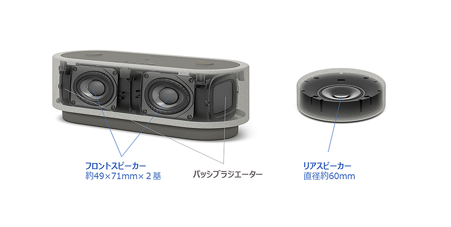 SONY（ソニー） docomo select ポータブルシアターシステム HT-AX7