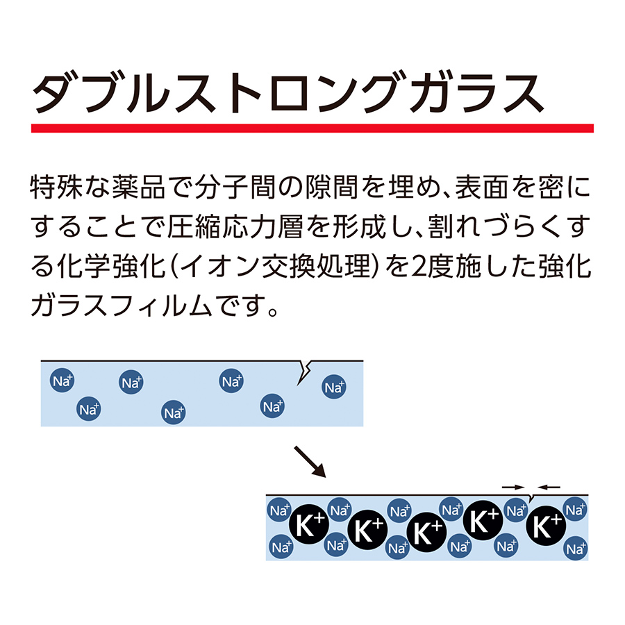 ドコモ純正 iPhone 13 mini 全画面ガラスハイグレード 高光沢BLC 液晶