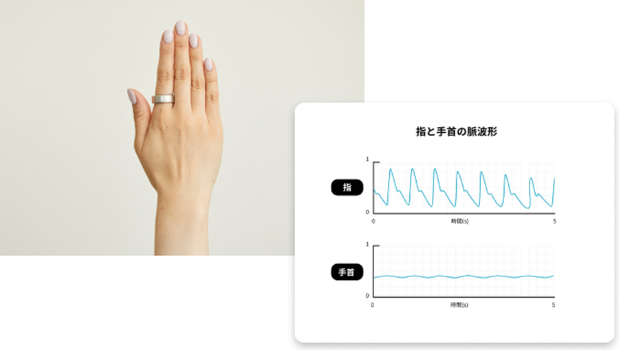 docomo select RING 1.1 24号シルバー スマートリング 健康管理 d